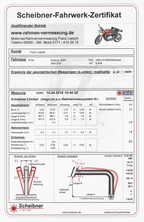 Quelle: Scheibner Limited