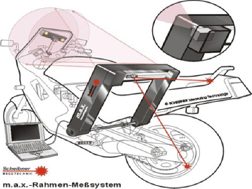 Quelle: Scheibner m-tec GmbH